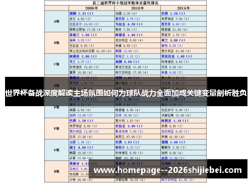世界杯备战深度解读主场氛围如何为球队战力全面加成关键变量剖析胜负 世界杯备战深度解读主场氛围如何为球队战力全面加成关键变量剖析胜负