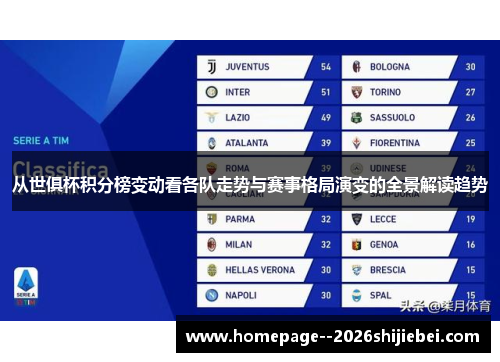 从世俱杯积分榜变动看各队走势与赛事格局演变的全景解读趋势 从世俱杯积分榜变动看各队走势与赛事格局演变的全景解读趋势