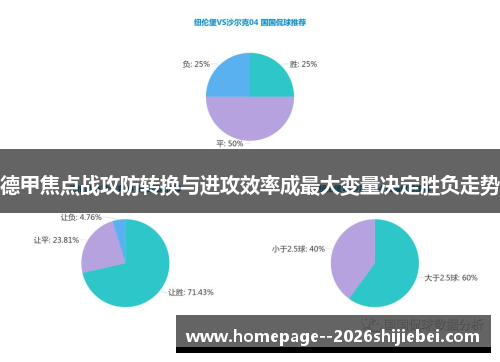 德甲焦点战攻防转换与进攻效率成最大变量决定胜负走势 德甲焦点战攻防转换与进攻效率成最大变量决定胜负走势