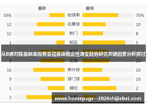 从B席对阵曼联表现看亚冠赛场稳定性演变趋势研究关键因素分析探讨 从B席对阵曼联表现看亚冠赛场稳定性演变趋势研究关键因素分析探讨