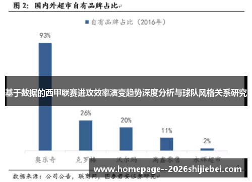基于数据的西甲联赛进攻效率演变趋势深度分析与球队风格关系研究