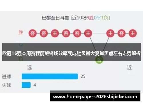 欧冠16强本周赛程前瞻锋线效率或成胜负最大变量焦点左右走势解析