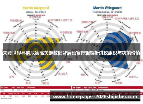 未登世界杯的厄德高关键数据背后比赛逻辑解析进攻组织与决策价值